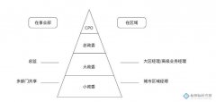 聊聊阿里政委体系HRG