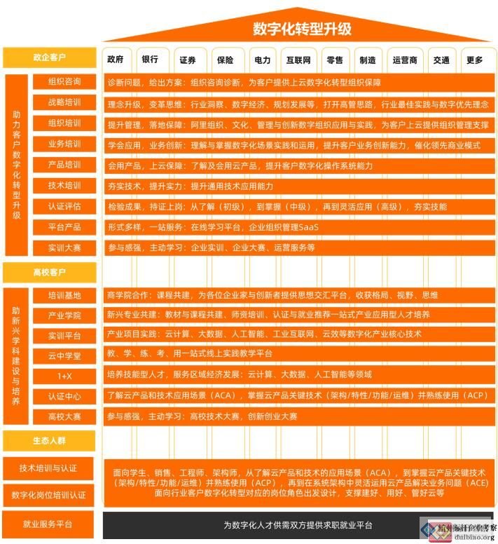 阿里巴巴数字化组织及领导力课程